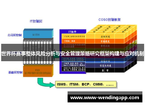 世界杯赛事整体风险分析与安全管理策略研究框架构建与应对机制