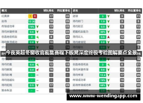 今夜英超冬窗收官密集赛程下板凳深度终极考验图解要点全景 今夜英超冬窗收官密集赛程下板凳深度终极考验图解要点全景