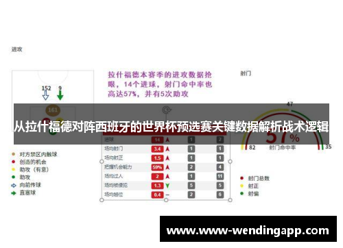 从拉什福德对阵西班牙的世界杯预选赛关键数据解析战术逻辑