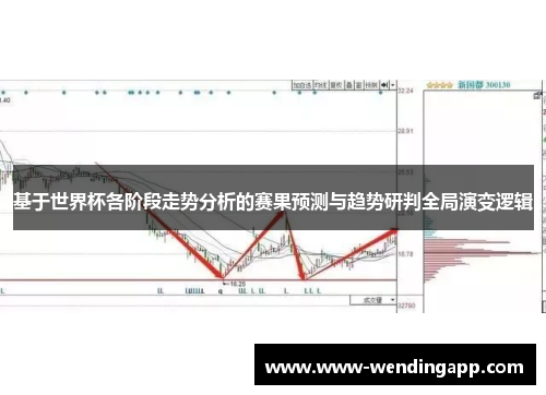基于世界杯各阶段走势分析的赛果预测与趋势研判全局演变逻辑